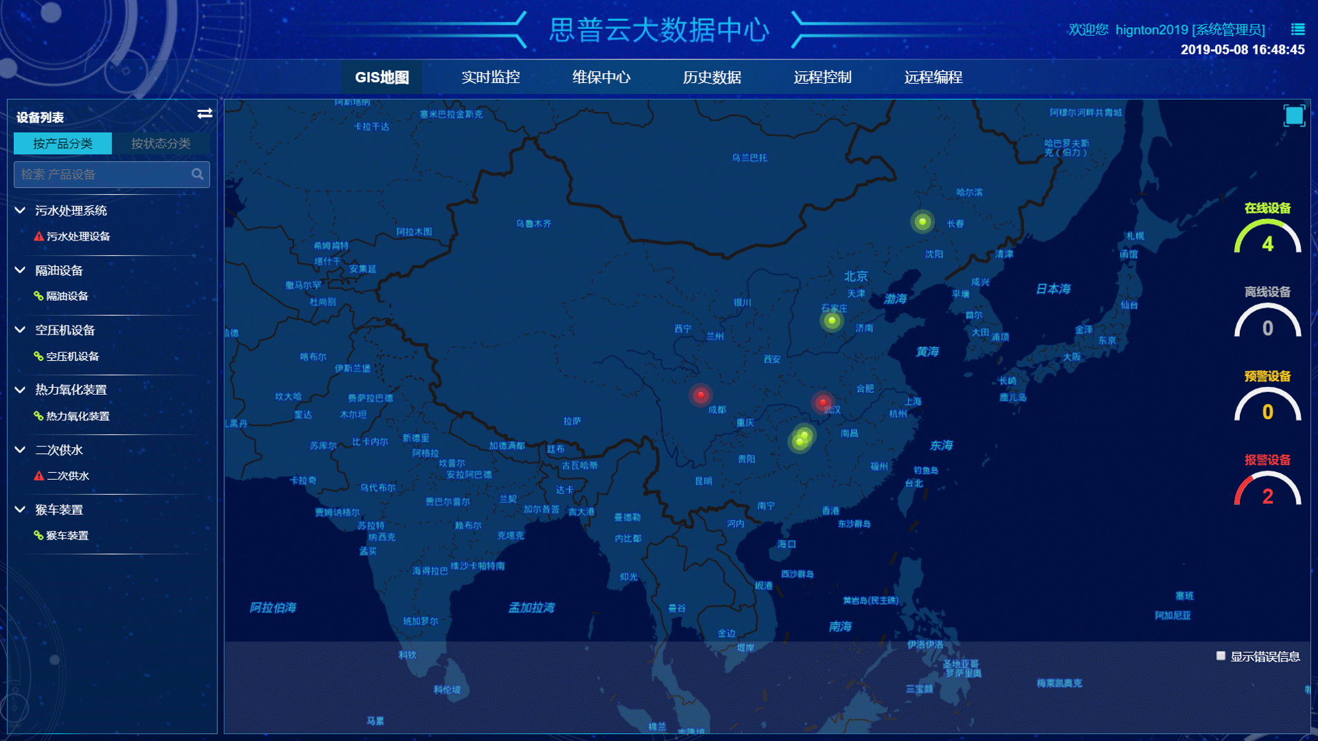 工业互联网生态